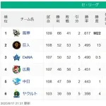 【8/17】阪神M22=============巨-de====広=中====やくると
