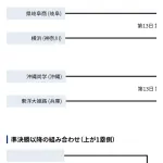 結局今年の甲子園優勝ってどこ？