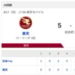 【2連勝】ハムファン集合！！
