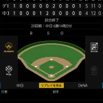 ベイスターズ 5ー4 ドラゴンズ　藤浪5回1失点の好投　延長12回林の勝ち越し犠飛で勝利！