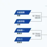 結局今年の甲子園優勝ってどこ？