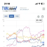 火垂るの墓、7年振り放送の視聴率がヤバいｗｗｗｗｗｗｗ