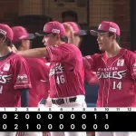 【ロッテ対楽天17回戦】楽天が４－３でロッテとの延長戦を制し連敗２でストップ！３位オリに２差！延長１０回に代打の渡辺佳明が決勝犠飛！