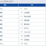 【阪神対中日16回戦】1(遊) 熊谷 敬宥 7(捕) 榮枝 裕貴 8(中) 井坪 陽生