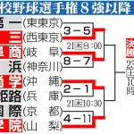 日大三、山梨学院、県岐阜商、沖縄尚学←これｗｗｗｗ