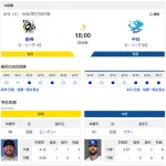 【ドラゴンズ実況】 8/19 中日 vs 阪神（京セラD）18:00~　先発：マラー【中継:三重TV　スカイA　DAZN】