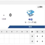 【虎実況】[8月19日] 阪神 vs 中日（京セラD）16回戦　18:00～
