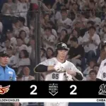 西川・寺地連続タイムリーきたぁぁぁ！ロッテ若手2人の活躍で同点！！