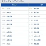【ヤクルト対巨人18回戦】5(捕) 岸田 行倫 6(二) 中山 礼都
