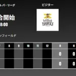 22日から日本ハムとの首位攻防戦に小久保監督「楽しんで！」