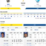 【ドラゴンズ実況】 8/20 中日 vs 阪神(京セラD)18:00~ 先発:大野雄大【中継:NHKBS スカイA DAZN】