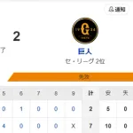 【試合結果】ヤクルト7-2巨人　村上山田アベック弾！アビラ6回途中2失点