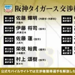 阪神の2020年ドラフト、当たりすぎるｗｗｗｗｗｗｗｗｗｗｗｗ