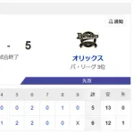 【4連勝】ハムファン集合！！！！