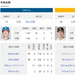 明日からのSBハムの直接対決wwwwwwwwwwww