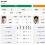 田中将大(36) vs 石川雅規(45)　2週間ぶり2度目←これ