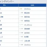 【巨人対DeNA19回戦】5（二） 吉川 尚輝　8（捕） 甲斐 拓也