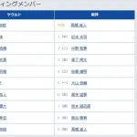 【ヤクルト対阪神20回戦】6（左） 高寺 望夢　8（遊） 熊谷 敬宥