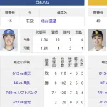 ホークスとハムの直接対決wwwwwwww