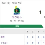 【試合結果】ヤクルト1-3阪神　延長で石山打たれ敗戦　村上9号