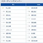 【巨人対DeNA20回戦】3（右） 中山 礼都　7（中） 浅野 翔吾
