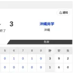 【高校野球】沖縄尚学が3-1で日大三を下し、夏の全国大会初優勝　沖縄県勢15年振り頂点