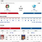 【ドラゴンズ実況】 8/23 中日 vs 広島(マツダ)18:00~ 先発:高橋宏斗【中継:Jスポ1】