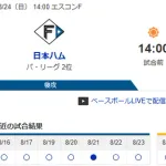 ホークス×日本ハム　パ・リーグ首位攻防戦が面白すぎる模様