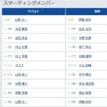 【ヤクルト対阪神21回戦】6(左) 井坪 陽生 8(遊) 熊谷 敬宥