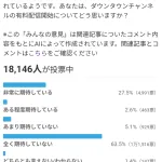 ダウンタウンチャンネルさん、始まる前から評判があまりよくない