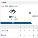 【2連勝】ハムファン集合！！
