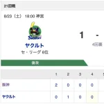 【虎実況】[8月22日] 阪神 vs ヤクルト（神宮）21回戦　18:00～