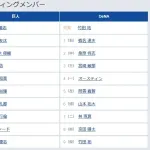 【巨人対DeNA21回戦】7(捕) 岸田 行倫 8(一) リチャード