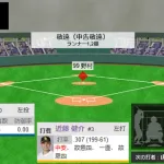 近藤3敬遠　4番山川勝負