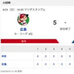 【試合結果】中日 4-5 広島 ブライト3ラン 金丸5回自責0