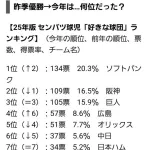 高校球児好きな球団ランキングwwwwwwwwww