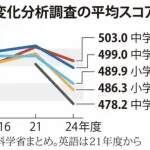 【朗報】小学生から英語が必修になった結果、出るｗｗｗｗｗｗｗｗｗｗ