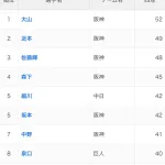 セ・リーグ四球ランキング、なんか変だな……