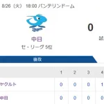【試合結果】ヤクルト2-0中日　小川８回無失点で4勝目！北村2打点！