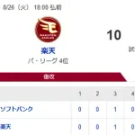 【10-2】ホークス4連敗