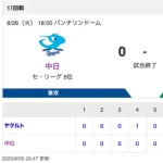【試合結果】中日 0-2 ヤクルト マラー5.1回2失点 岡林マルチ安打
