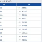 【広島対巨人17回戦】2(中) 浅野 翔吾 8(捕) 岸田 行倫