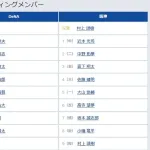 【DeNA対阪神17回戦】6（左） 高寺 望夢　8（遊） 小幡 竜平