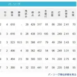 【8/26】パスレ　鷹公 10.5 檻4 鷲==-猫 9 鴎