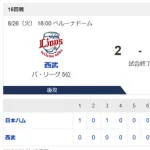 【引き分け】ハムファン集合！