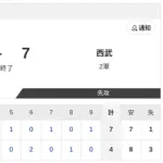 【2軍 日本ハムvs.西武】4-7で負け