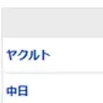 【試合結果】 8/27 中日 3-0 ヤクルト　大野7回無失点8勝目！田中が先制打に好走塁で躍動、松山が35セーブ目で単独トップに！