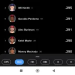 【朗報】ナ・リーグさん、MLB史上初の2割台での首位打者誕生へ