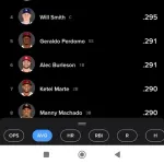 ナ・リーグさん、MLB史上初の2割台での首位打者誕生へ