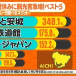 名古屋にレゴランド・ジブリパークを超える新たな観光地が爆誕！！
